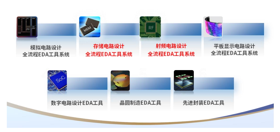 产教融合，助推国产EDA技术突围