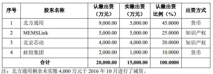 毛利超85%，两销售人均创收8千万，这家国产芯片公司引发上市疑云？