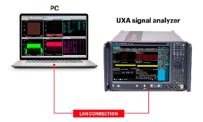 Solution Talks | WLAN 802.11x EVM测试方案