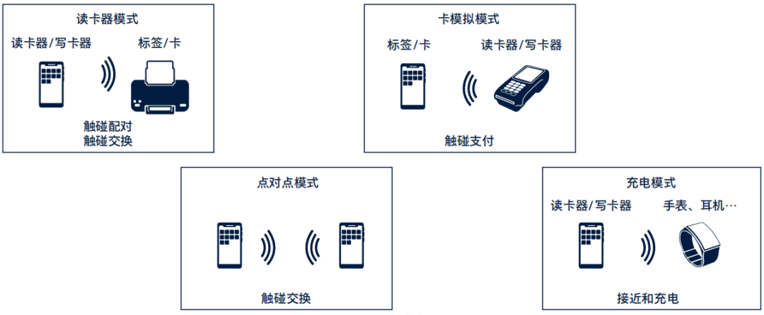 技术发展提升使用体验，NFC的多样功能