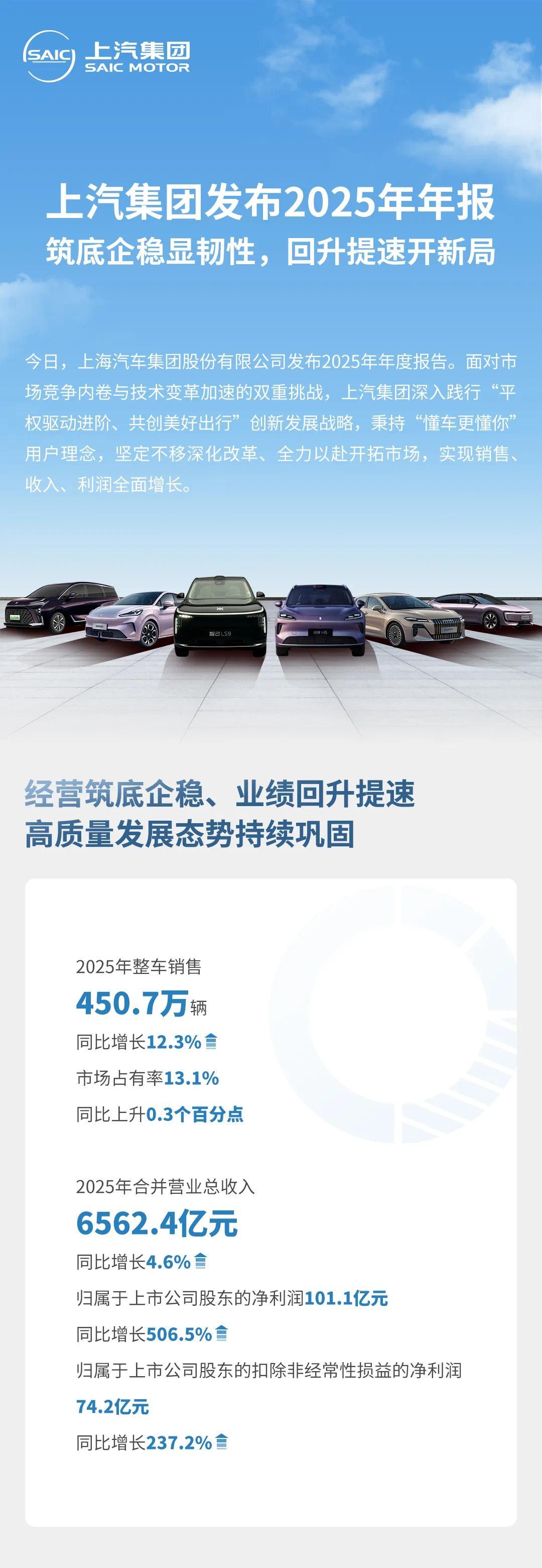 上汽集团2025年净利101.1亿，新能源车销量创新高