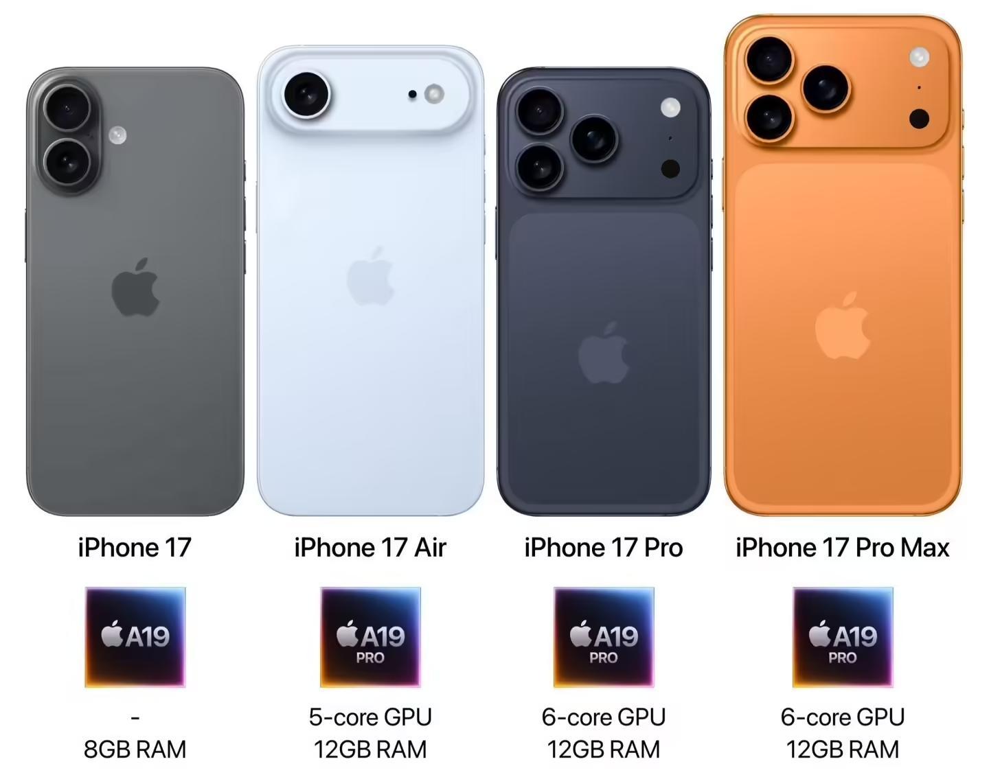 iPhone 17系列配置曝光：全系升级摄像头