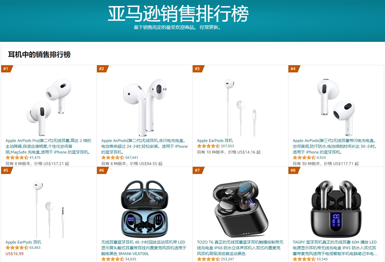 亚马逊8月销量TOP10耳机汇总,苹果TOZO依旧坚挺,性价比品牌换代频繁-我爱音频网