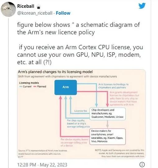 ARM授权政策变更，高通联发科受影响