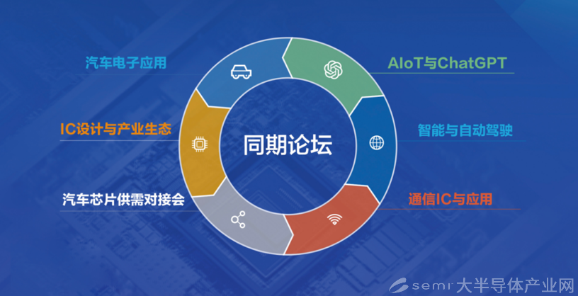 【应用引领集成电路产业高质量发展】第三届中国集成电路设计创新大会暨无锡IC应用博览会（ICDIA 2023）7月即将在无