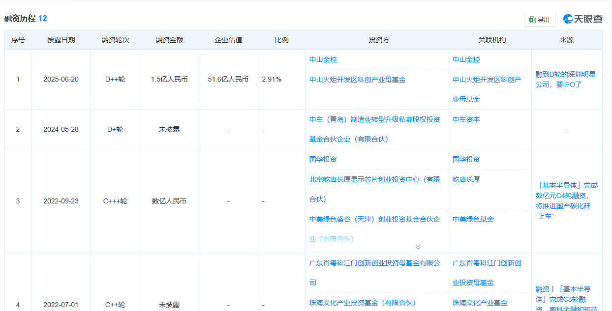基本半导体完成1.5亿D++轮融资，加速碳化硅领域布局