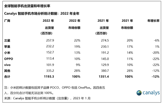 Redmi将推1TB版本！中低端手机升级旗舰性能，打开去库存的另一条路