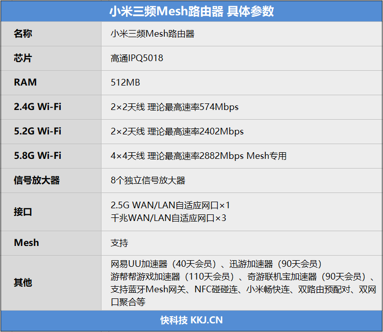 内置天线+满血6000Mbps！小米三频Mesh路由评测：大户型Wi-Fi覆盖不愁