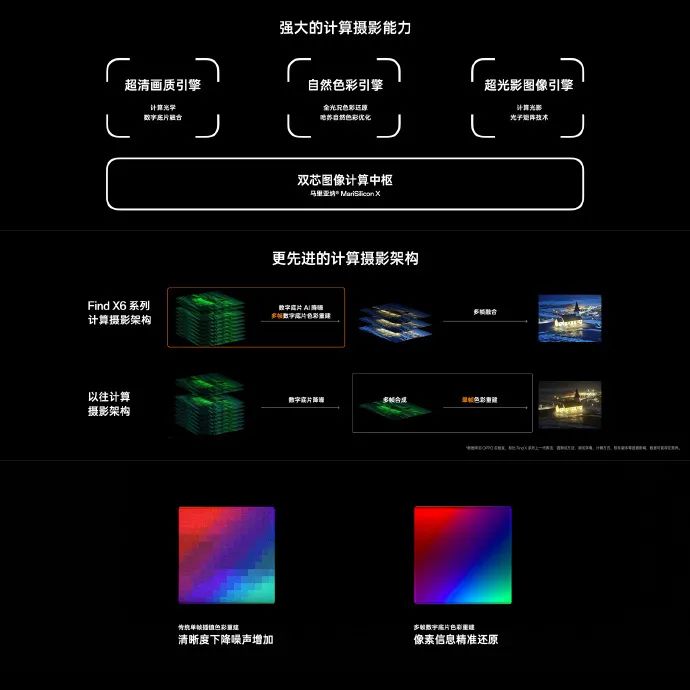 OPPO Find X6 / Pro 系列手机发布:骁龙 8 Gen 2 / 天玑 9200,50MP 三主摄,4499 元起