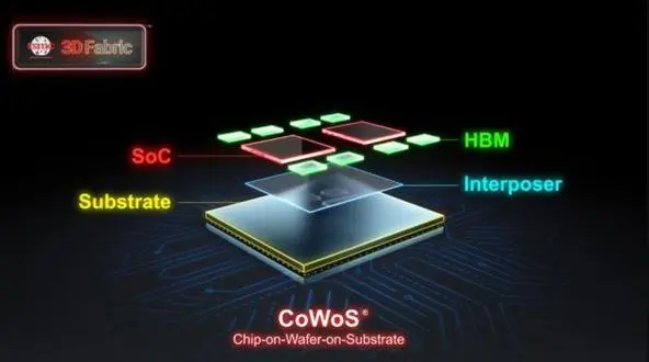 台积电CoWoS先进封装产能倍增，京元电成最大赢家