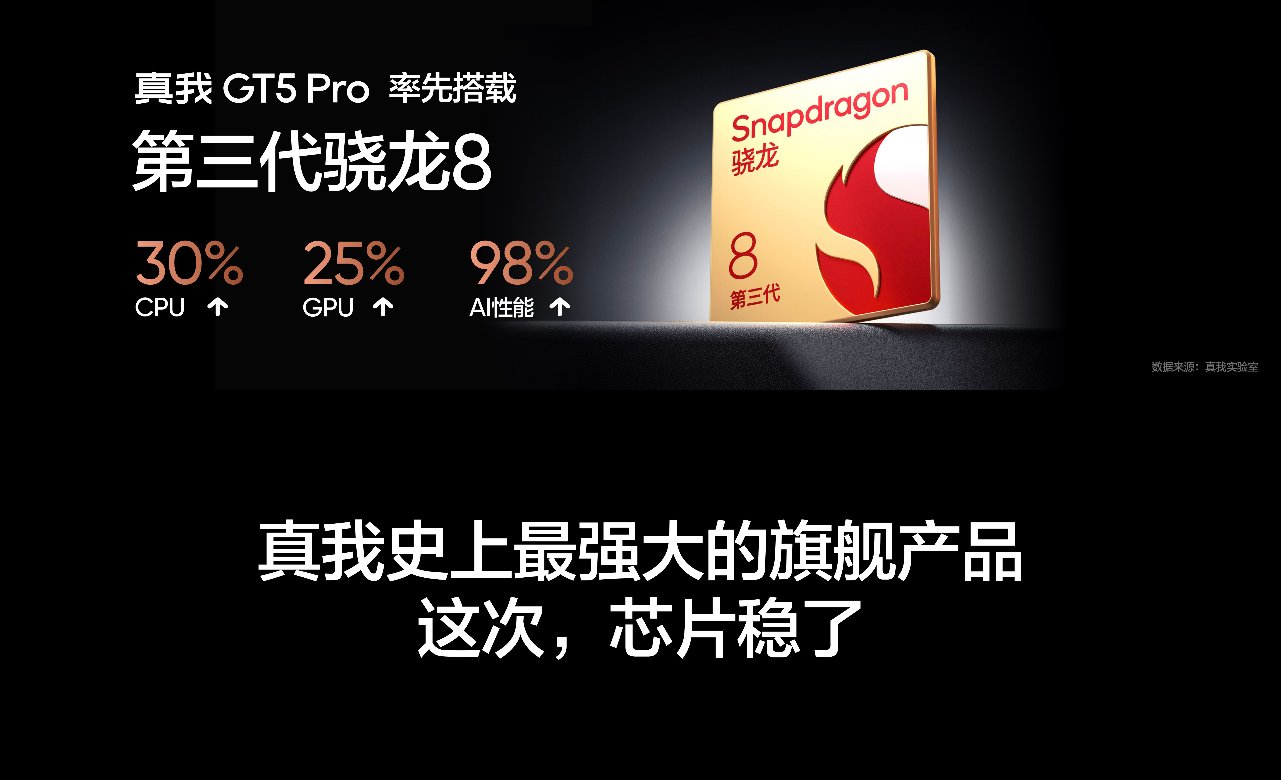 第三代骁龙8助力真我GT5 Pro实现性能影像双重越级
