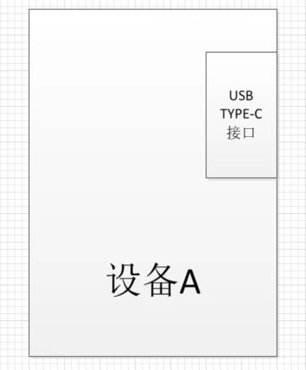 USB接口静电整改
