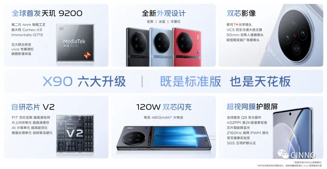3699~6999 元,vivo X90 / Pro / Pro+ 系列正式发布:首发天玑 9200 和某台积电 4nm 芯片,一英寸 IMX989 主摄