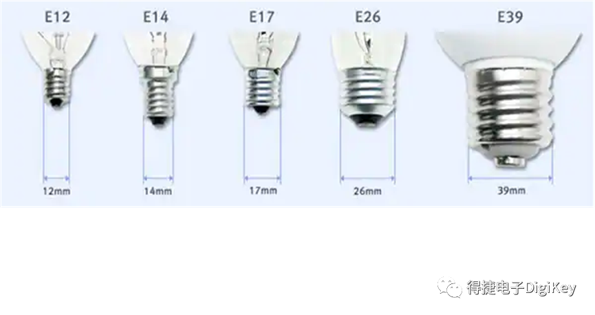 深入解读DALI和Zhaga：两种LED照明标准及其连接器选型