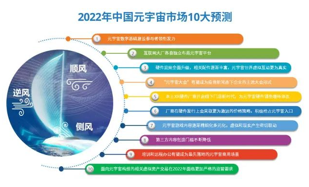 元宇宙的傲慢与偏见