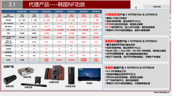 应用在家庭投影仪上的功放芯片