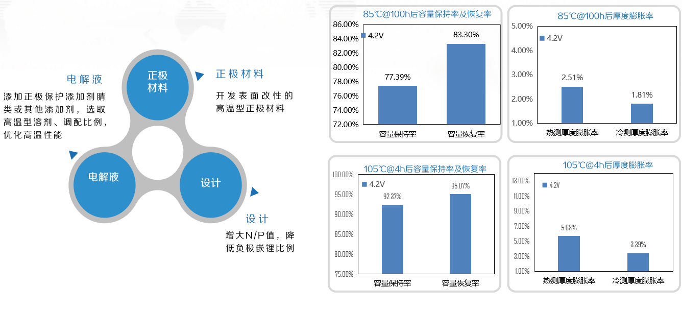 智能穿戴电池变革,众旺德发布专利扣式电池-我爱音频网