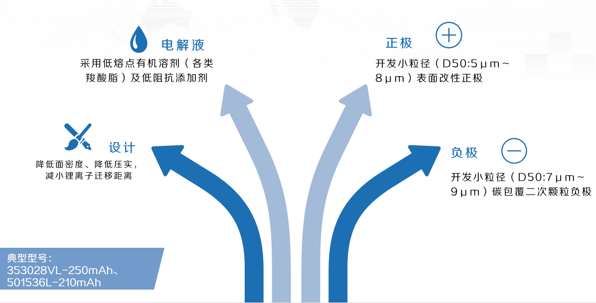 智能穿戴电池变革,众旺德发布专利扣式电池-我爱音频网