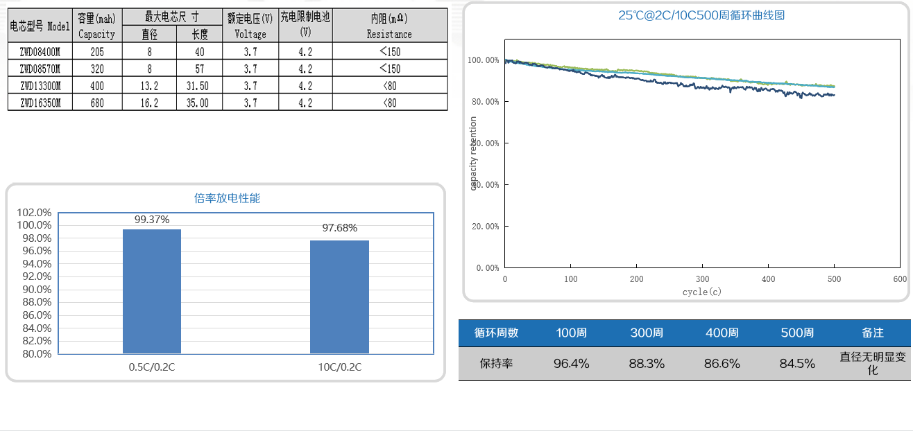 智能穿戴电池变革,众旺德发布专利扣式电池-我爱音频网