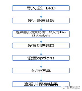 USB4的S参数处理