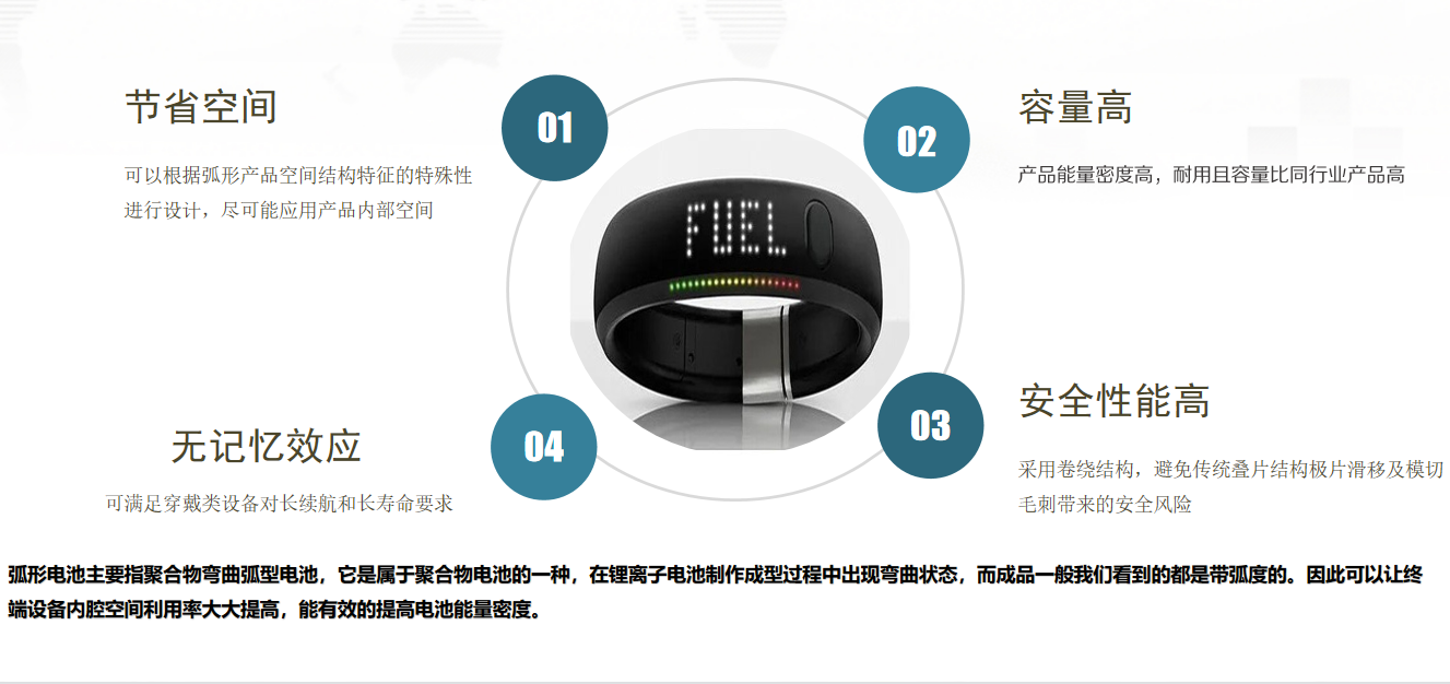智能穿戴电池变革,众旺德发布专利扣式电池-我爱音频网