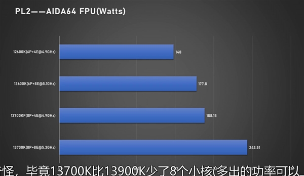 i7-13700K、i5-13600K同时跑分:性能大涨、功耗稳稳300W