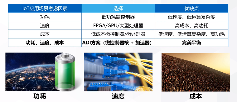 IoT加速落地，AI、MCU、UWB、操作系统迎来新增长机会