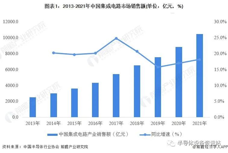 重磅！2023 年珠海市集成电路产业链全景图谱 ( 附产业政策、产业链现状图谱、产业资源空间布局、产业链发展规划 )