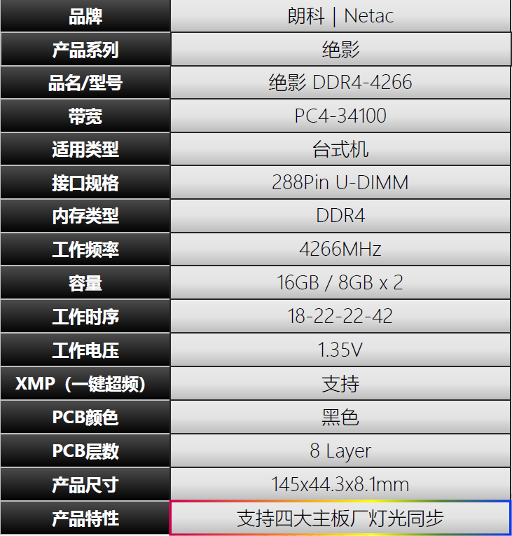 让三星B-Die看不到尾灯的国产长鑫A-Die颗粒!朗科绝影RGB DDR4-4266内存评测