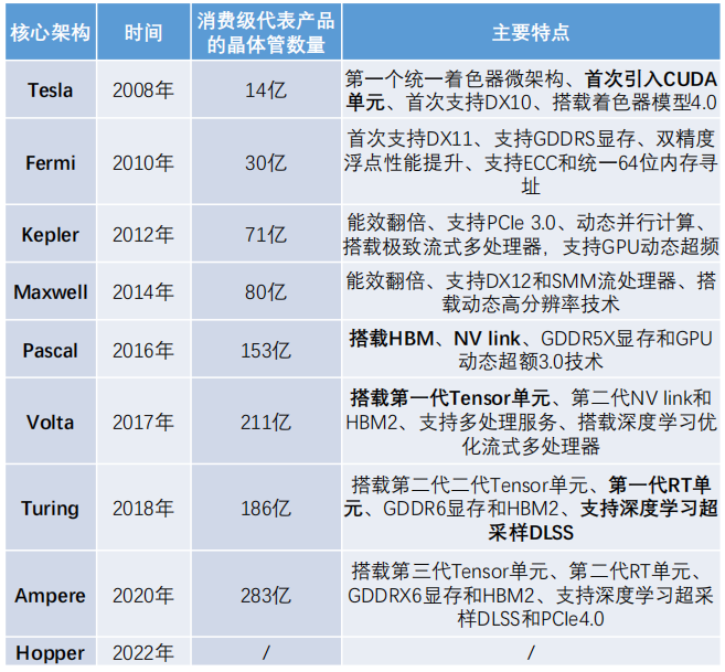 智能驾驶芯片迎来快速扩张的阶段 智能驾驶芯片迎来快速扩张的阶段
