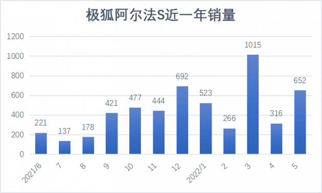 造车与不造车 “两个华为”的博弈