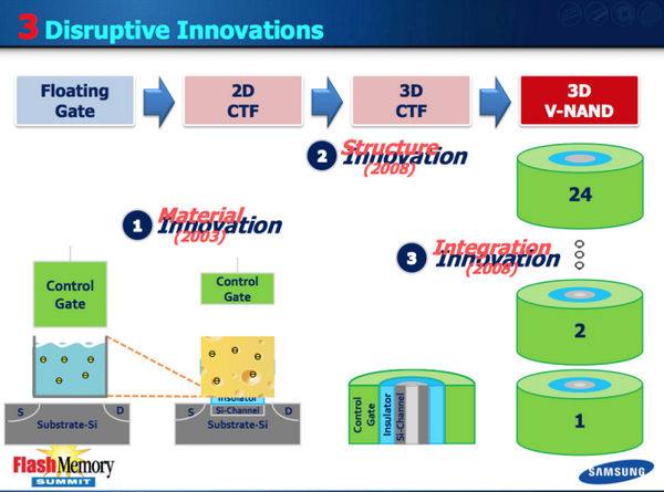1γ DRAM、321 层 NAND: 主流厂商新一轮装备竞赛已拉开帷幕