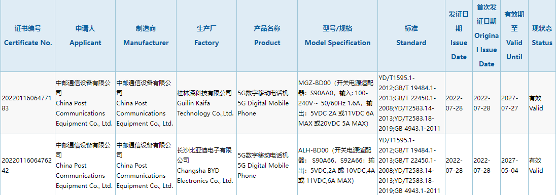 中邮通信 Hi nova 10 系列 5G 新机通过 3C 认证入网，支持 66W / 100W 快充