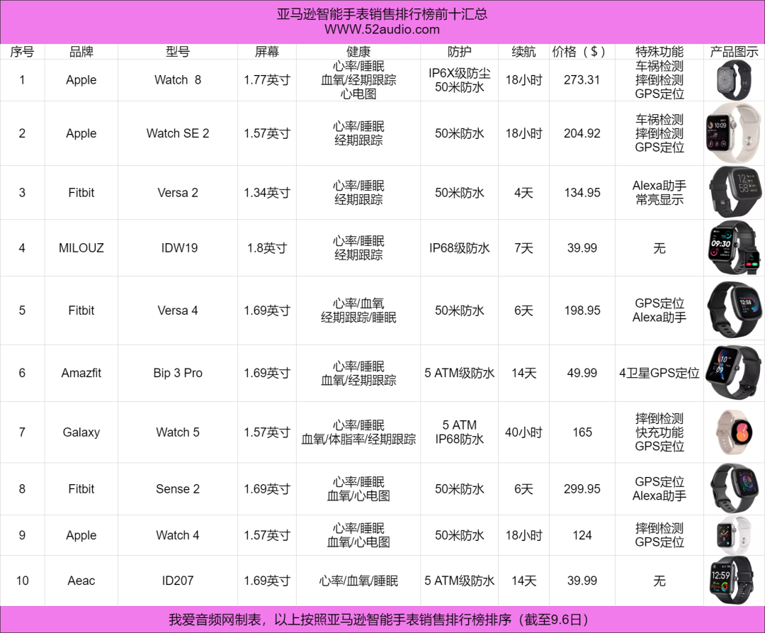 我爱音频网周报:苹果新款耳机拆解,智能戒指产品解析,华为新品发布,索尼音频分享交流会,2023 TWS耳机、智能手表电池汇总~-我爱音频网