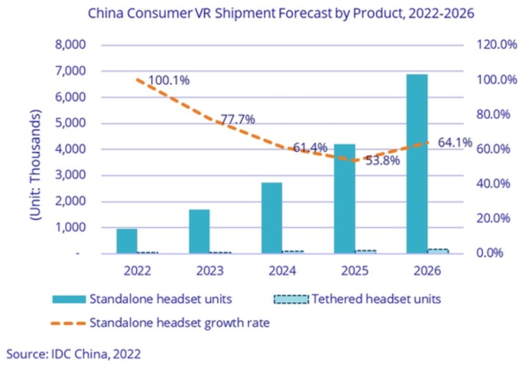 2023年有哪些值得期待的应用市场？