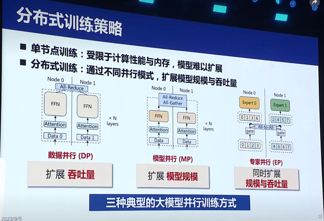 郑伟民院士谈国产GPU：60%硬件性能+好生态，好过80%硬件性能+坏生态
