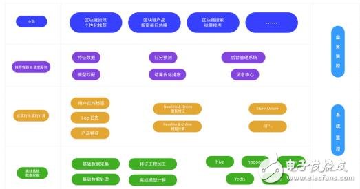 区块链技术打造的区块链搜索引擎和资讯服务平台Bee360介绍-icspec