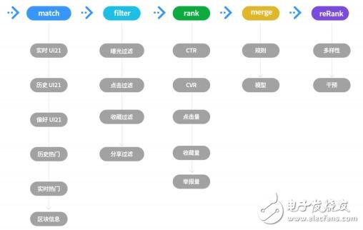 区块链技术打造的区块链搜索引擎和资讯服务平台Bee360介绍-icspec