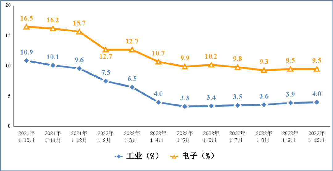 1-10月出口集成电路同比下降10.8%，专家：造业下行，压力加大
