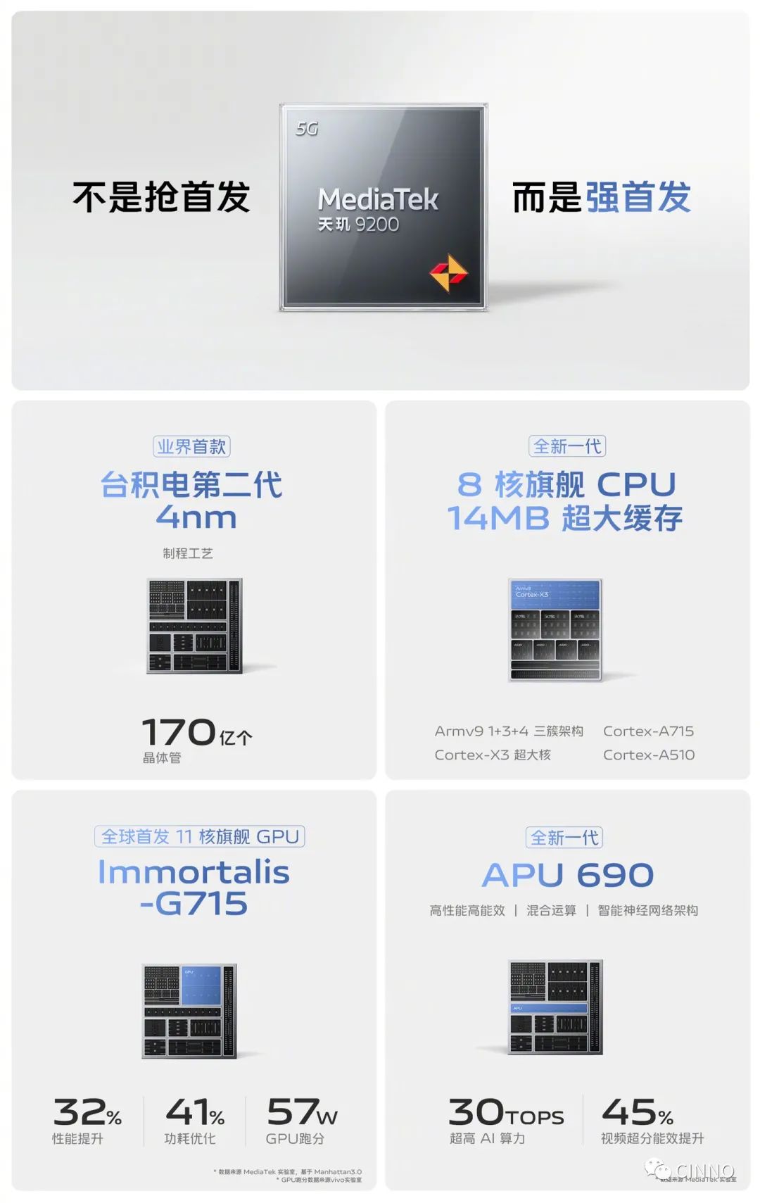 3699~6999 元,vivo X90 / Pro / Pro+ 系列正式发布:首发天玑 9200 和某台积电 4nm 芯片,一英寸 IMX989 主摄