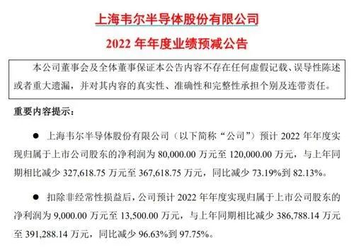 千亿芯片龙头“爆雷”，净利预降超73%