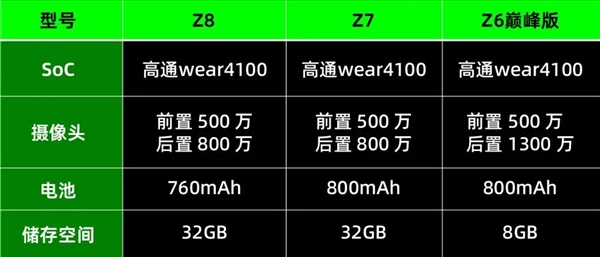 卷完微信卷大疆 最新的小天才手表又整活了