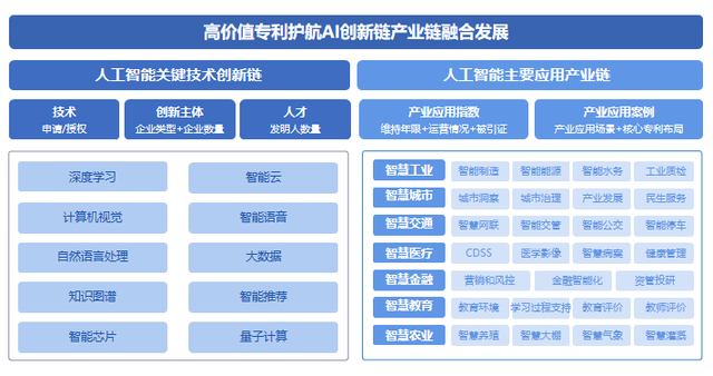 中国AI专利申请量全球第一，深度学习专利呈爆发式增长！