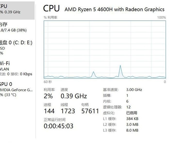 CPU锁0.39 CPU锁0.78