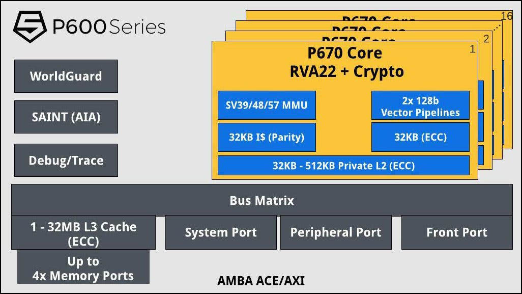 近四年过去，RISC-V高性能核心市场格局可有改变？