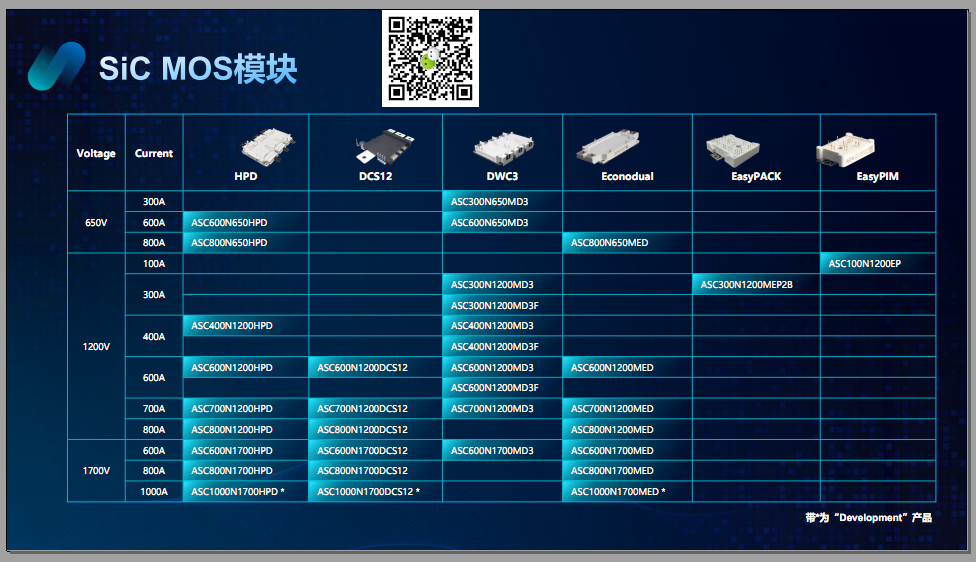 碳化硅MOS电压650V~1200V~1700V~3300V，单管电流1A-200A（国产晶圆/SiC模块）