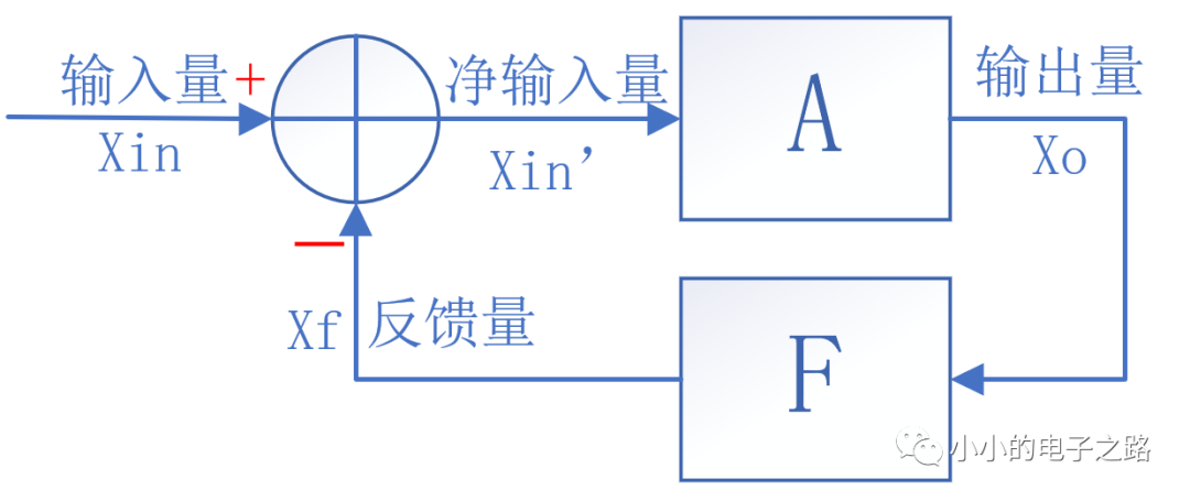 运放（二）-深度负反馈电路放大倍数分析