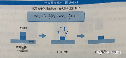 如何去除光刻胶