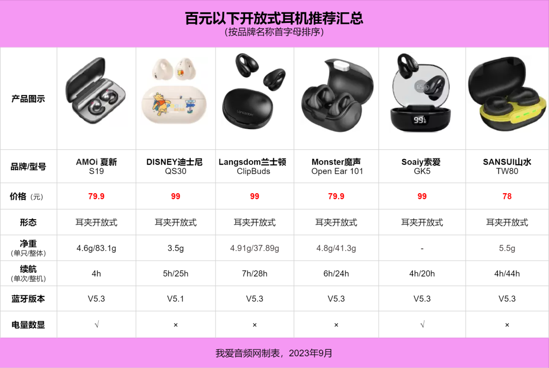 我爱音频网周报:苹果新款耳机拆解,智能戒指产品解析,华为新品发布,索尼音频分享交流会,2023 TWS耳机、智能手表电池汇总~-我爱音频网