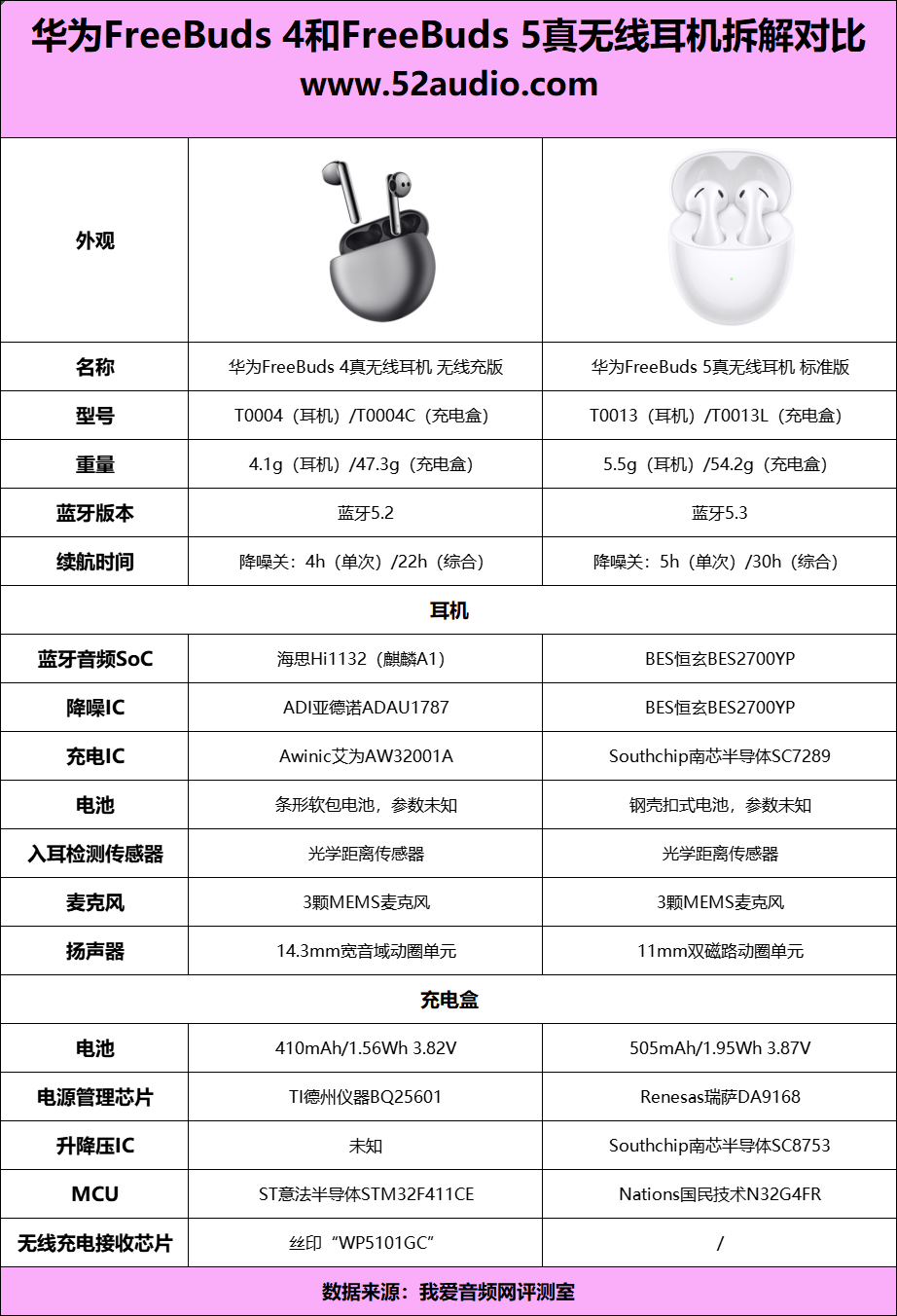 我爱音频网周报：不入耳耳机拆解汇总，真我、倍思新耳机发布，三星、松下、小米新品评测，索尼、漫步者、声阔产品拆解~-我爱音频网